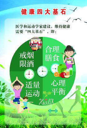 健康四大基石