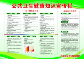 公共卫生健康知识三减三健宣传栏
