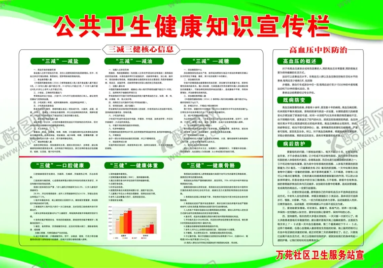编号：62195907060934458542【酷图网】源文件下载-公共卫生健康知识三减三健宣传栏