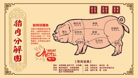 猪肉分割图