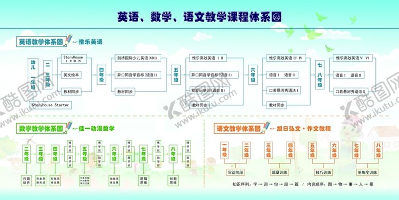 编号：17080609201622354747【酷图网】源文件下载-课程体系