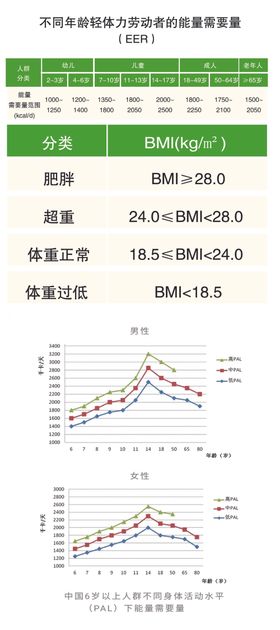 劳动者能量需要量