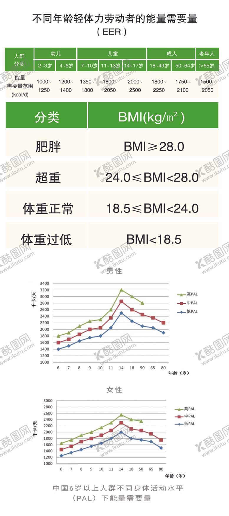 编号：55535102041819552587【酷图网】源文件下载-劳动者能量需要量