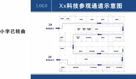 参观通道示意图导视图