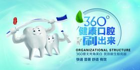 360健康口腔轻松刷出