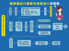 幼儿园接送孩子流程图