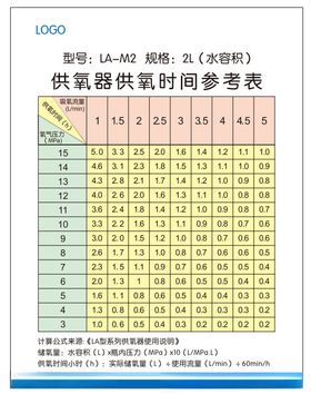 供氧器供氧时间参考表