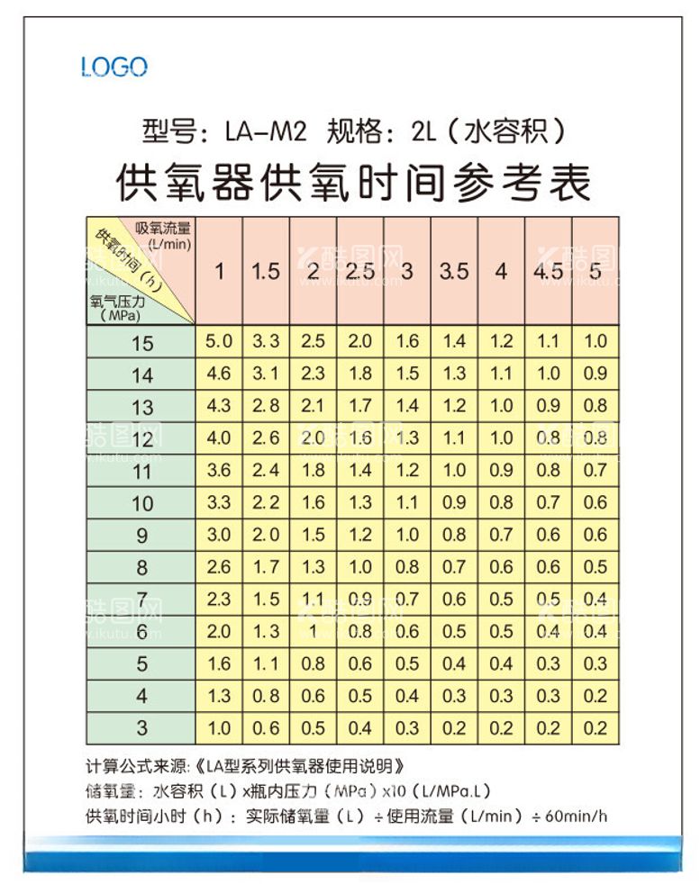 编号：99832602101912043112【酷图网】源文件下载-供氧器供氧时间参考表