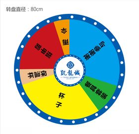 房地产大转盘