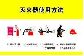 灭火器使用方法