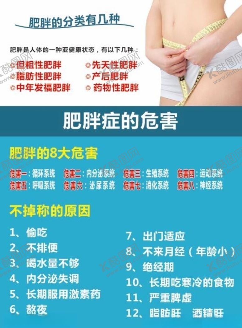 编号：79078507140316349589【酷图网】源文件下载-美容海报肥胖症的危害