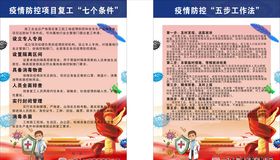 复工七条件和五步工作法