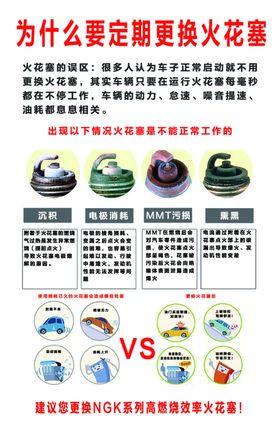汽修保养火花塞