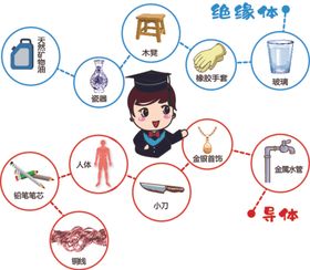 导体与绝缘体