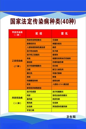 制度牌传染病种类40种