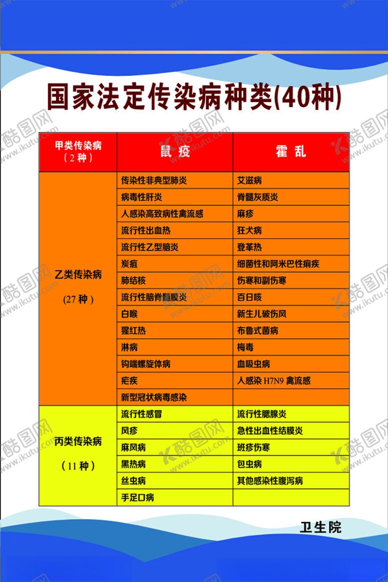 编号：19660601270244332644【酷图网】源文件下载-制度牌传染病种类40种