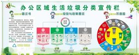 办公区域垃圾分类宣传栏