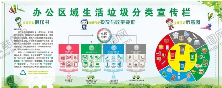 编号：28077410241338182559【酷图网】源文件下载-办公区域垃圾分类宣传栏