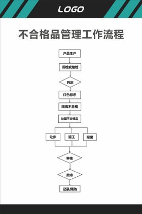 不合格品管理工作流程