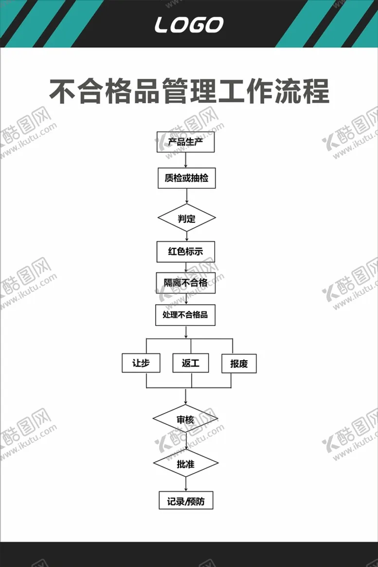 编号：54217201291024167304【酷图网】源文件下载-不合格品管理工作流程