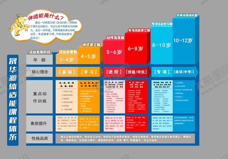 编号：60353102160233212346【酷图网】源文件下载-少儿体适能