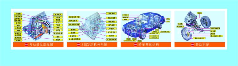 编号：83068710192223598203【酷图网】源文件下载-汽车基本结构图