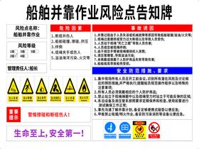 船舶并靠作业风险点告知牌