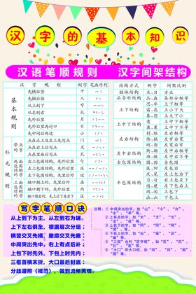 汉字的基本知识