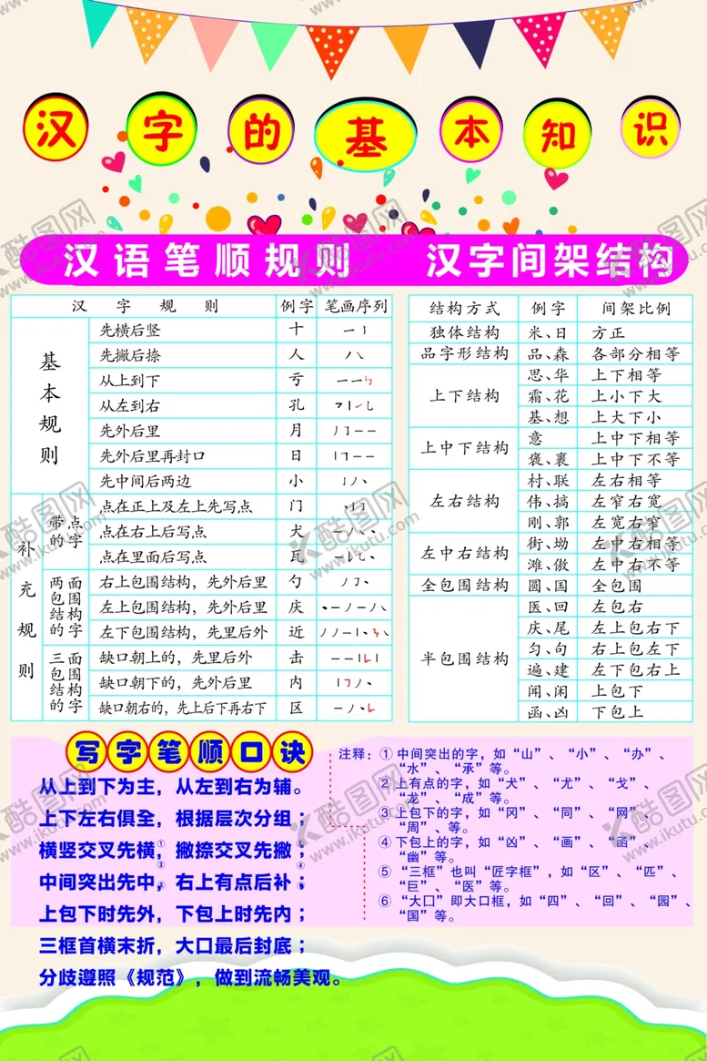 编号：47810006290330528808【酷图网】源文件下载-汉字的基本知识