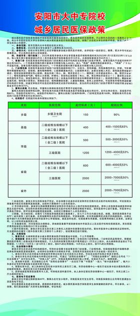 医保政策宣传栏