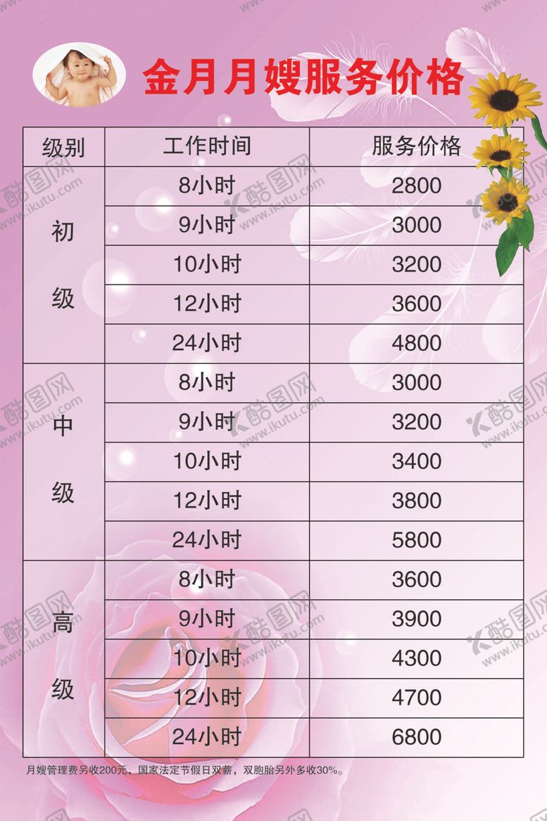 编号：65239606190920241290【酷图网】源文件下载-月嫂服务价格表