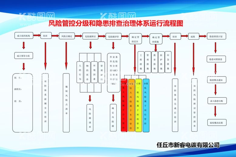 编号：23188011280953442038【酷图网】源文件下载-风险管控流程图