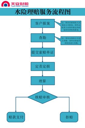 天安财险涉水险展示牌