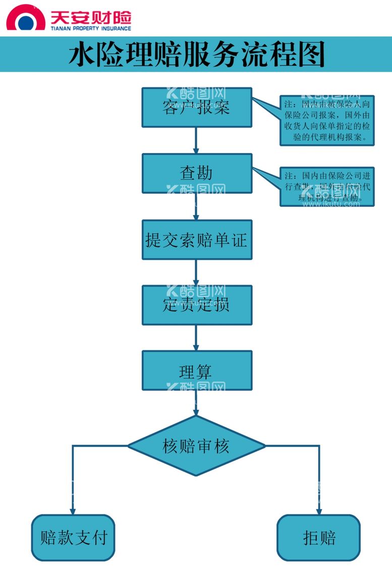 编号：17125611252145241952【酷图网】源文件下载-天安财险涉水险展示牌