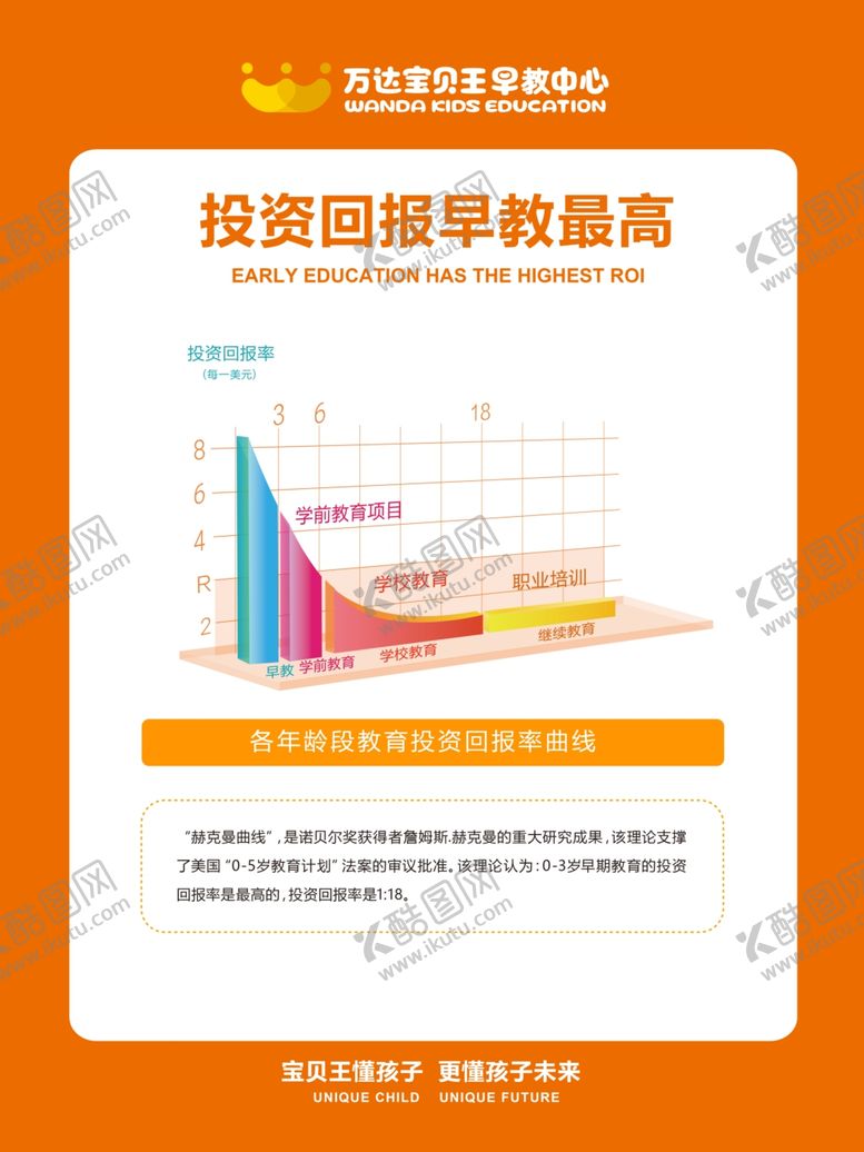 编号：86646605191134474270【酷图网】源文件下载-投资回报早教最高