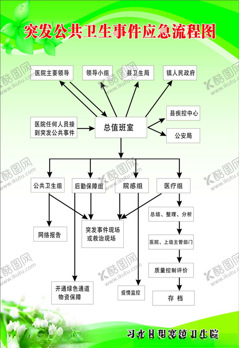 编号：78707805111829338222【酷图网】源文件下载-突发公共卫生流程图