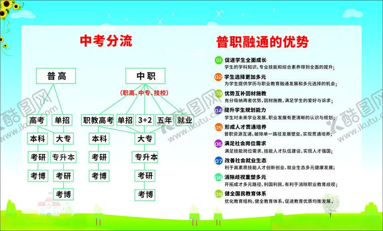 编号：53892102051941315951【酷图网】源文件下载-普职融通中考分流