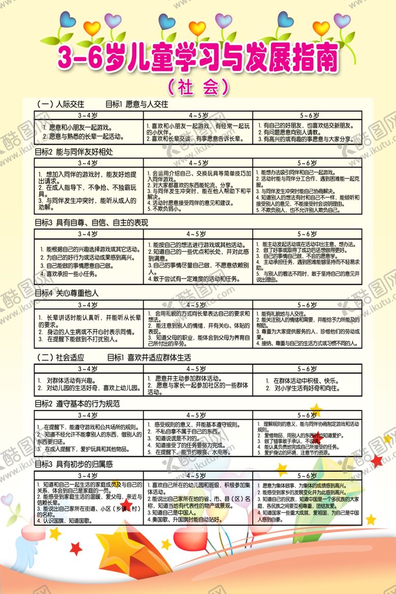 编号：19669410251953056321【酷图网】源文件下载-3-6岁儿童发展指南