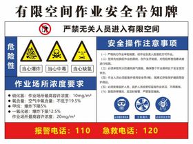 有限空间作业安全告知牌