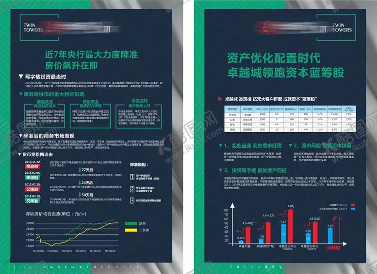 编号：41354706300626434972【酷图网】源文件下载-金融数据报告展示页