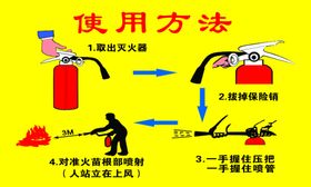消火栓使用方法