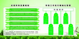 工业环保蓝天保卫战推进生态
