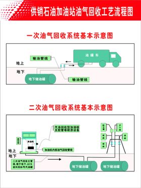 回收系统