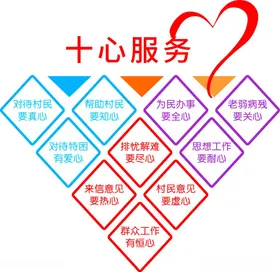 十心服务