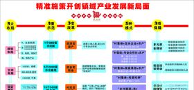 形象墙展板
