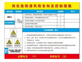 岗位风险源展板