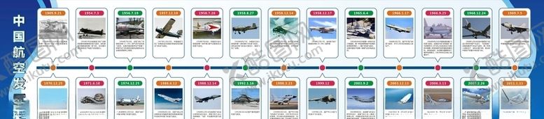 编号：29577409141529348726【酷图网】源文件下载-中国航空大事件展板