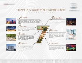 房地产7大理由展板