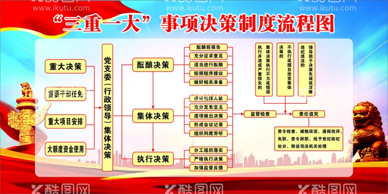 编号：57517612060539122686【酷图网】源文件下载-三重一大事项决策制度