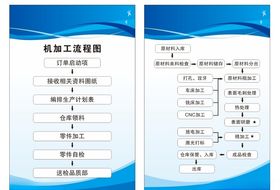 机加工流程图